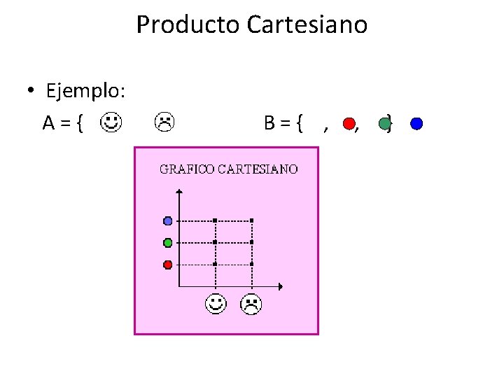 Producto Cartesiano • Ejemplo: A={ , } B={ , , } 