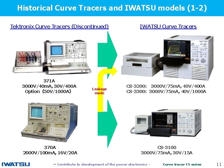 Historical Curve Tracers and IWATSU models (1 -2) Tektronix Curve Tracers (Discontinued) IWATSU Curve