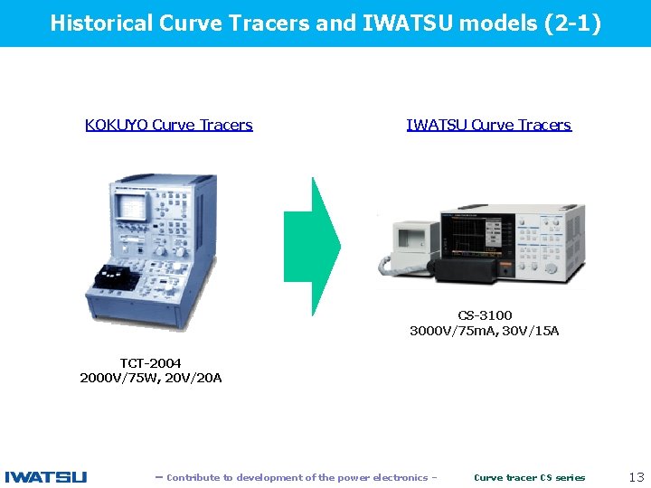 Historical Curve Tracers and IWATSU models (2 -1) 　　 KOKUYO Curve Tracers IWATSU Curve