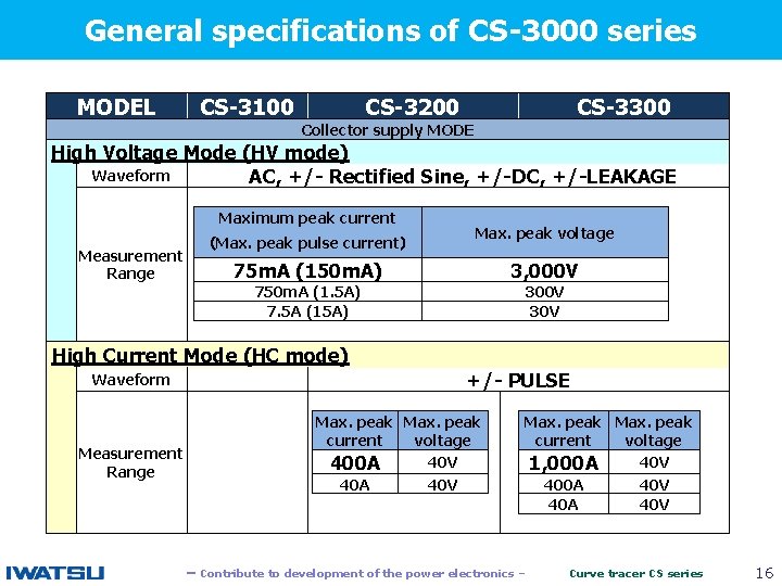 General specifications of CS-3000 series 　　 MODEL CS-3100 CS-3200 CS-3300 Collector supply MODE High