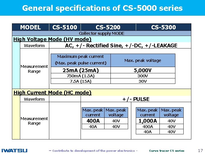 General specifications of CS-5000 series 　　 MODEL CS-5100 CS-5200 CS-5300 Collector supply MODE High