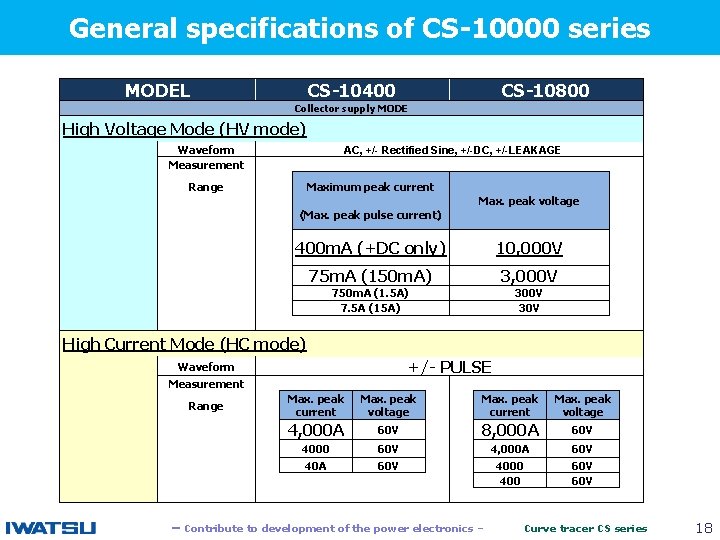 General specifications of CS-10000 series MODEL 　　 CS-10400 CS-10800 Collector supply MODE High Voltage