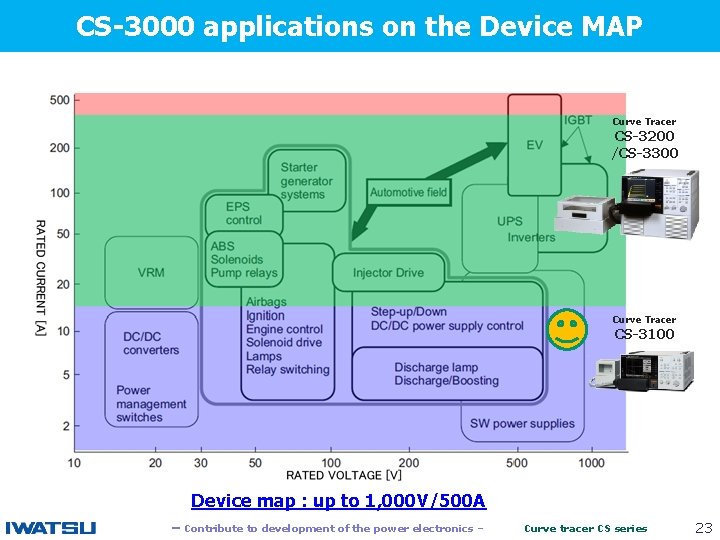 CS-3000 applications on the Device MAP 　　 Curve Tracer CS-3200 /CS-3300 Curve Tracer CS-3100