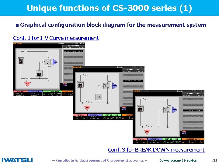 Unique functions of CS-3000 series (1) ■ Graphical configuration block diagram for the measurement