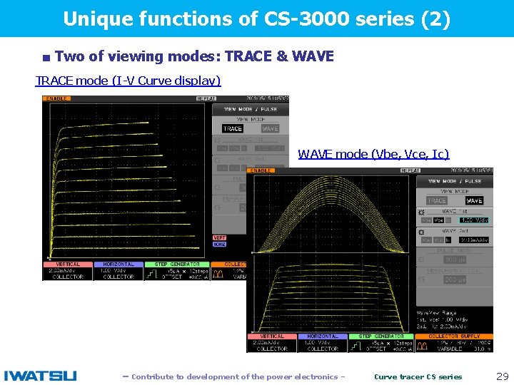 Unique functions of CS-3000 series (2) ■ Two of viewing modes: TRACE & WAVE