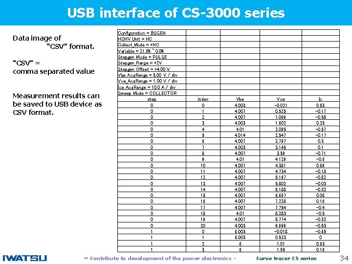 USB interface of CS-3000 series Data image of “CSV” format. 　　 “CSV” = comma