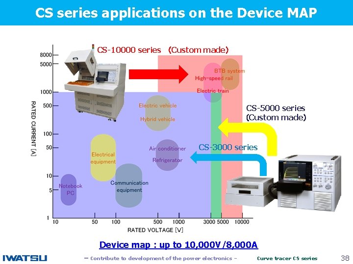 CS series applications on the Device MAP 　　 CS-10000 series （Custom made） CS-5000 series