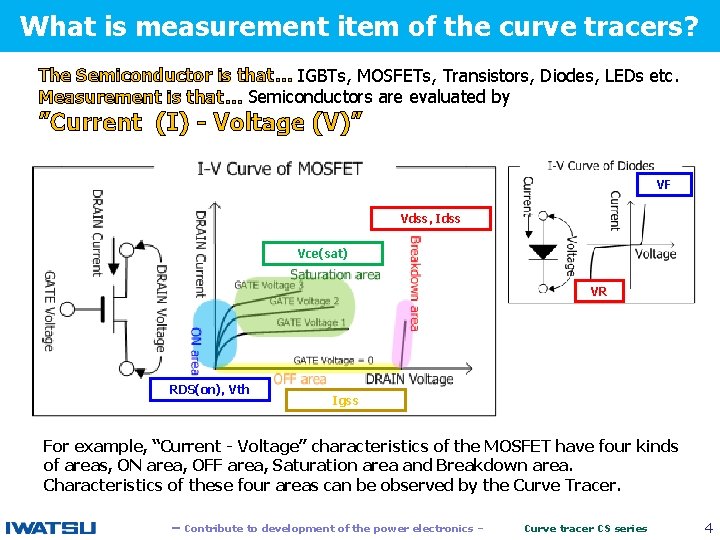 What is measurement item of the curve tracers? The Semiconductor is that… IGBTs, MOSFETs,