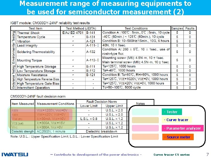 Measurement range of measuring equipments to be used for semiconductor measurement (2) 　　 -