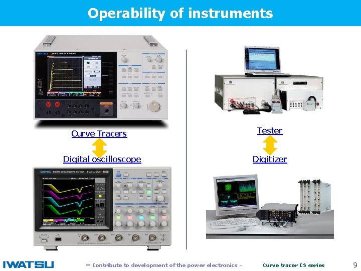 Operability of instruments 　　 Curve Tracers Digital oscilloscope 　　　　－ Contribute to development of the