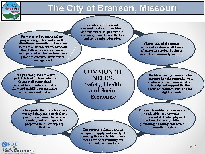 The City of Branson, Missouri Promotes and sustains a clean, properly regulated and visually
