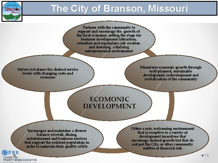 The City of Branson, Missouri Partners with the community to support and encourage the