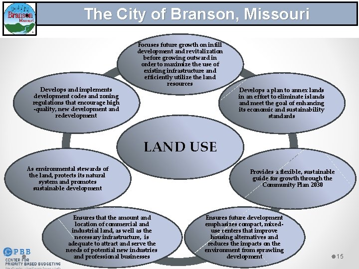 The City of Branson, Missouri Develops and implements development codes and zoning regulations that