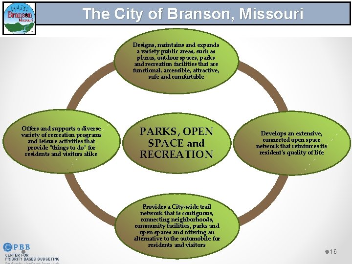 The City of Branson, Missouri Designs, maintains and expands a variety public areas, such