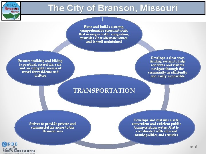 The City of Branson, Missouri Plans and builds a strong, comprehensive street network that