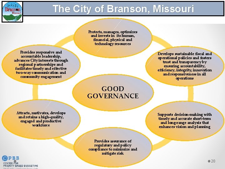 The City of Branson, Missouri Protects, manages, optimizes and invests in its human, financial,