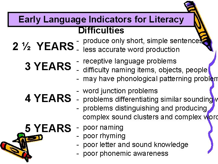 Early Language Indicators for Literacy Difficulties 2 ½ YEARS 3 YEARS 4 YEARS 5