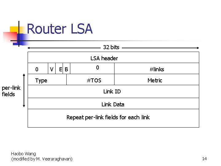 Router LSA 32 bits LSA header 0 V E B Type 0 #links #TOS