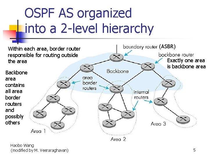 OSPF AS organized into a 2 -level hierarchy Within each area, border router responsible
