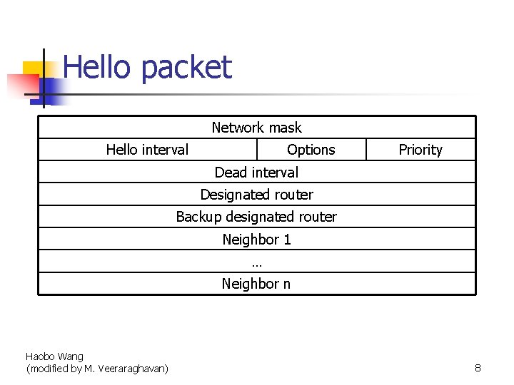 Hello packet Network mask Hello interval Options Priority Dead interval Designated router Backup designated
