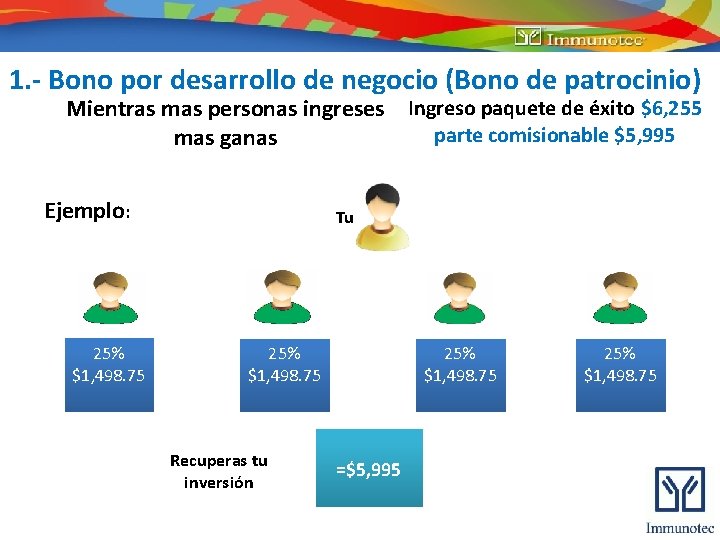 1. - Bono por desarrollo de negocio (Bono de patrocinio) Mientras mas personas ingreses