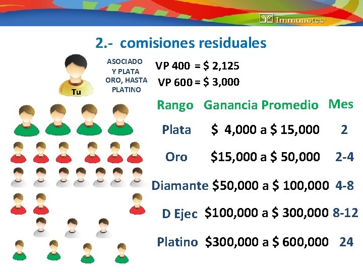 2. - comisiones residuales Tu ASOCIADO Y PLATA ORO, HASTA PLATINO VP 400 =