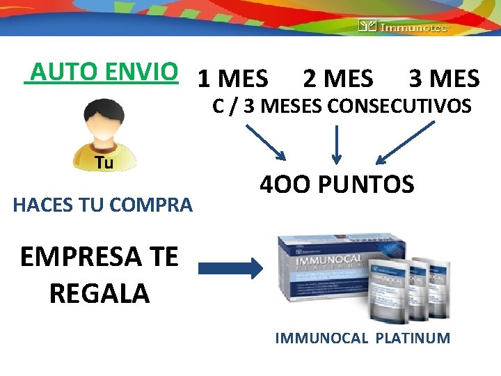 AUTO ENVIO 1 MES 2 MES 3 MES C / 3 MESES CONSECUTIVOS Tu
