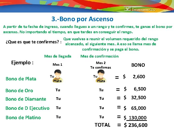3. -Bono por Ascenso A partir de tu fecha de ingreso, cuando llegues a