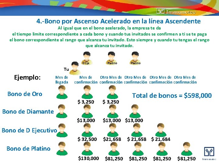 4. -Bono por Ascenso Acelerado en la línea Ascendente Al igual que en el