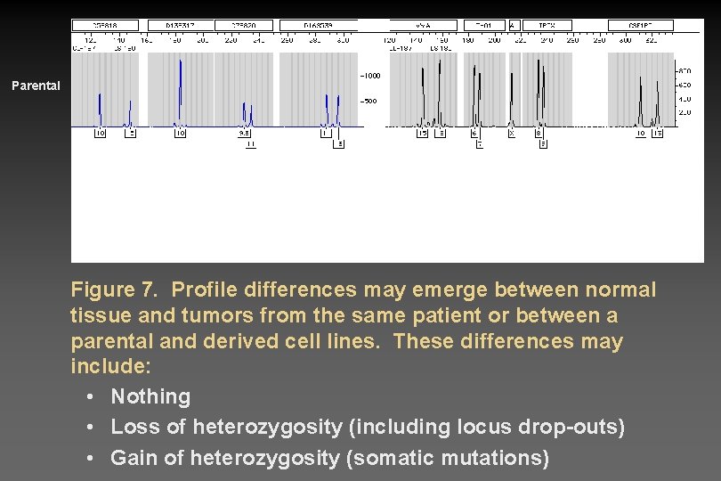 Parental Figure 7. Profile differences may emerge between normal tissue and tumors from the