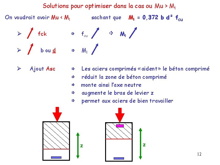 Solutions pour optimiser dans la cas ou Mu > Ml On voudrait avoir Mu