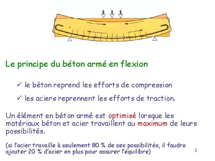 Le principe du béton armé en flexion ü le béton reprend les efforts de