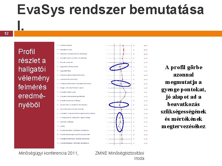 12 Eva. Sys rendszer bemutatása I. Profil részlet a hallgatói vélemény felmérés eredményéből Minőségügyi