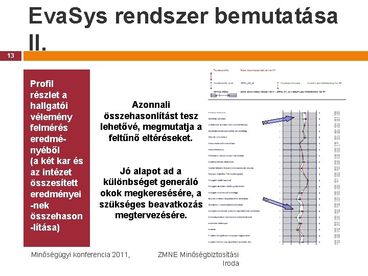 13 Eva. Sys rendszer bemutatása II. Profil részlet a hallgatói vélemény felmérés eredményéből (a