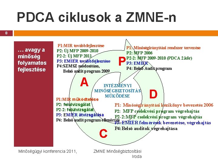 PDCA ciklusok a ZMNE-n 8 … avagy a minőség folyamatos fejlesztése P 1: MIR