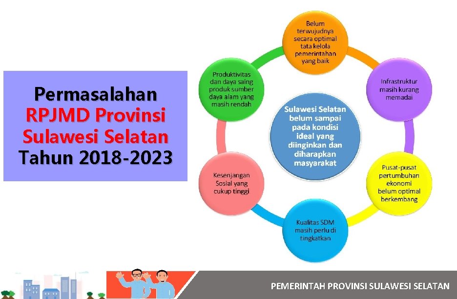 Permasalahan RPJMD Provinsi Sulawesi Selatan Tahun 2018 -2023 PEMERINTAH PROVINSI SULAWESI SELATAN 