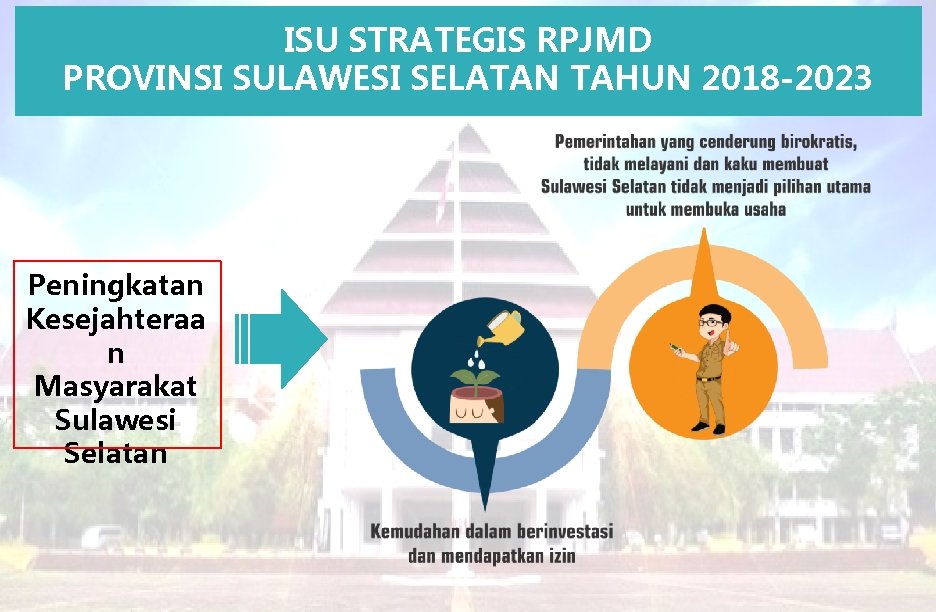 ISU STRATEGIS RPJMD PROVINSI SULAWESI SELATAN TAHUN 2018 -2023 Peningkatan Kesejahteraa n Masyarakat Sulawesi