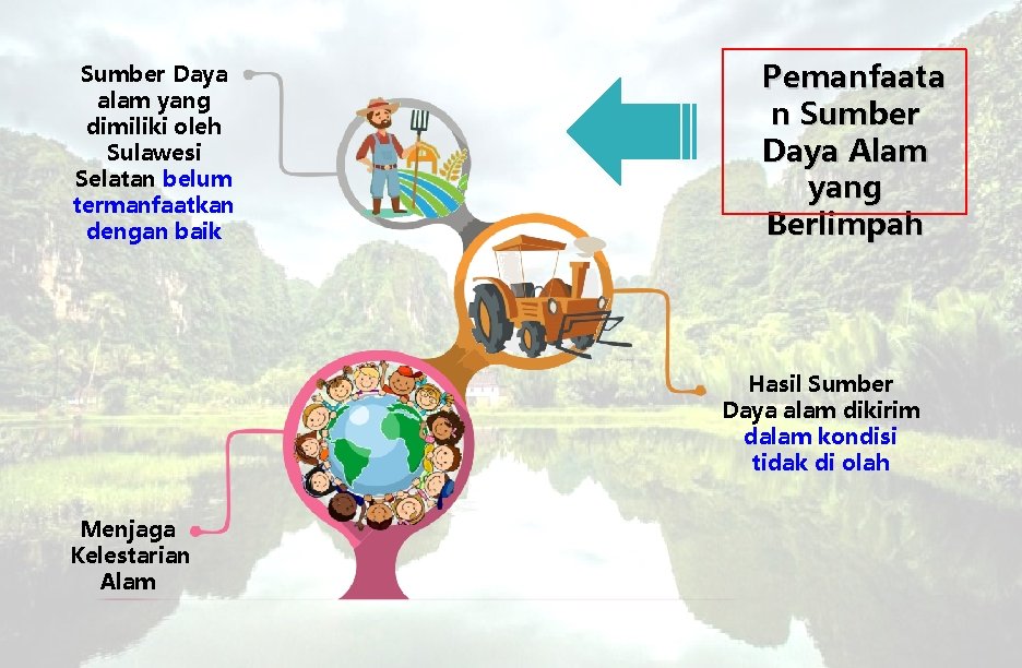Sumber Daya alam yang dimiliki oleh Sulawesi Selatan belum termanfaatkan dengan baik Pemanfaata n