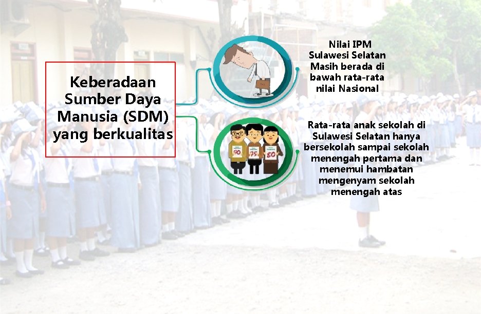 Keberadaan Sumber Daya Manusia (SDM) yang berkualitas Nilai IPM Sulawesi Selatan Masih berada di