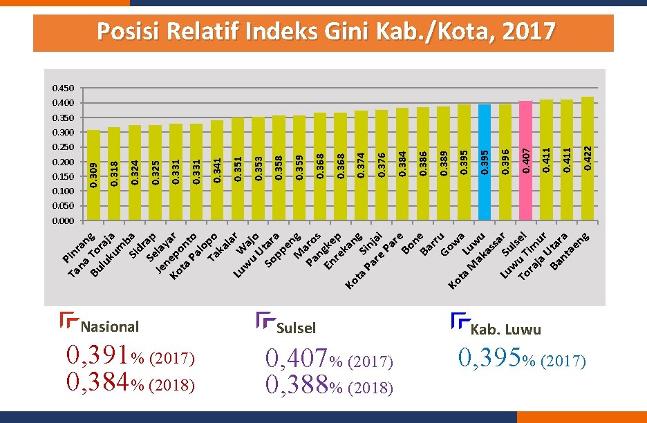 Ta Pinr na an Bu To g lu raj ku a m b Si