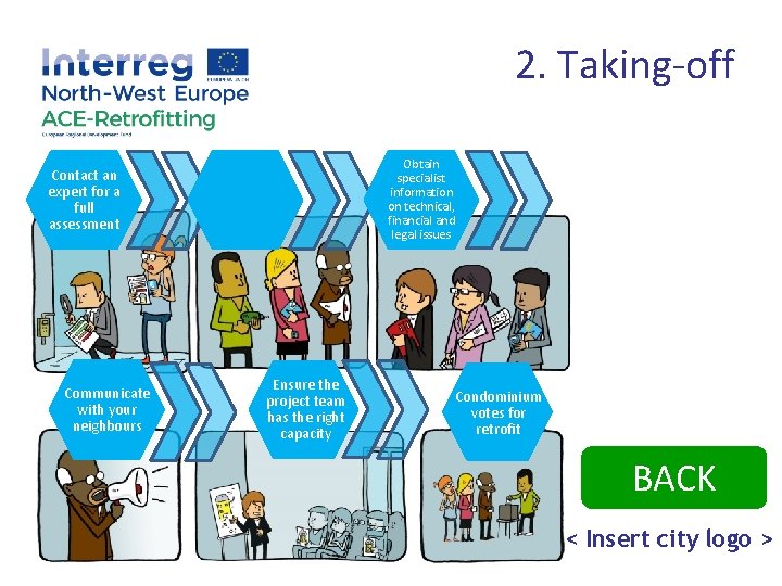 2. Taking-off Contact an expert for a full assessment Communicate with your neighbours Set