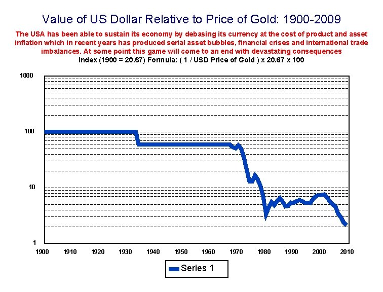 Value of US Dollar Relative to Price of Gold: 1900 -2009 The USA has