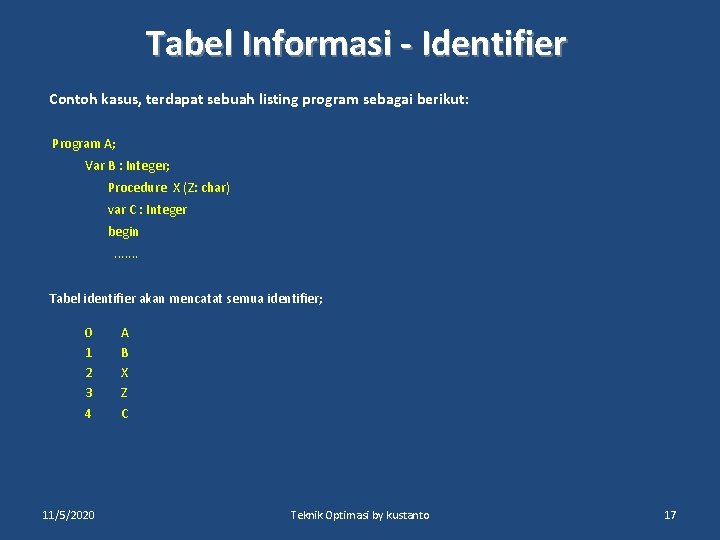 Tabel Informasi - Identifier Contoh kasus, terdapat sebuah listing program sebagai berikut: Program A;