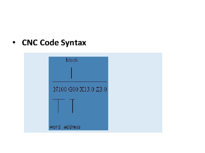  • CNC Code Syntax 