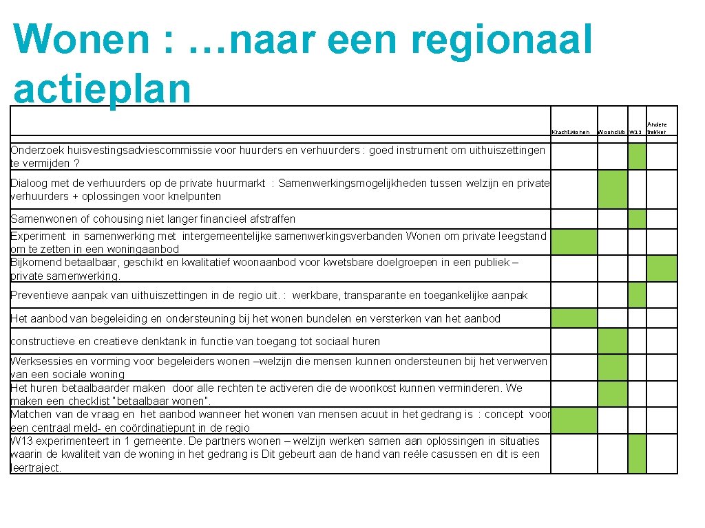 Wonen : …naar een regionaal actieplan Kracht. wonen Andere Woonclub W 13 trekker Onderzoek