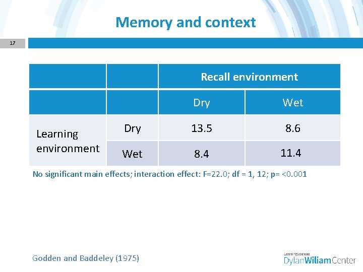 Memory and context 17 Recall environment Learning environment Dry Wet Dry 13. 5 8.