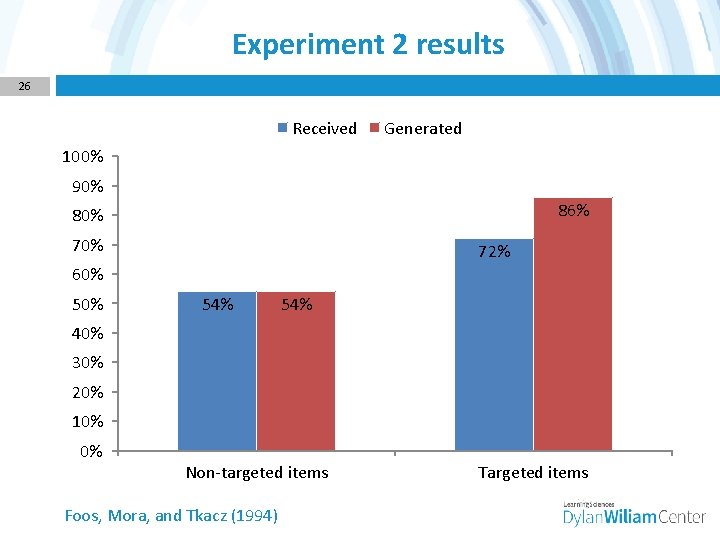 Experiment 2 results 26 Received Generated 100% 90% 86% 80% 72% 60% 54% 54%