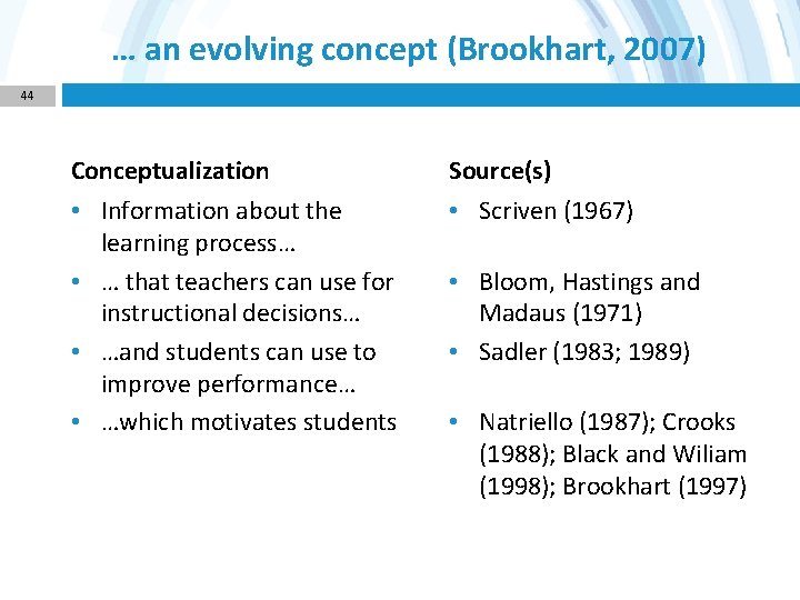 … an evolving concept (Brookhart, 2007) 44 Conceptualization Source(s) • Information about the learning