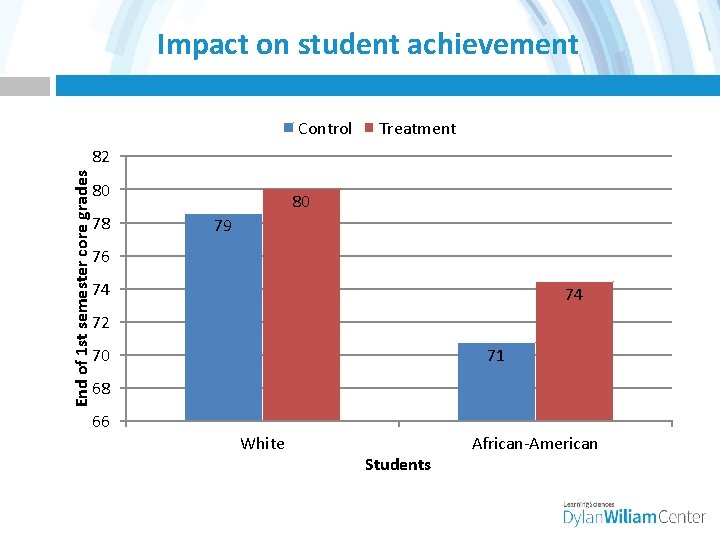 Impact on student achievement Control Treatment End of 1 st semester core grades 82