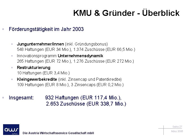 KMU & Gründer - Überblick § Förderungstätigkeit im Jahr 2003 § Jungunternehmer/innen (inkl. Gründungsbonus)